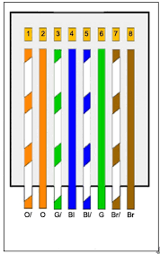 ethernet wiring diagram
